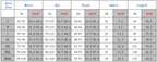 Women Leggings Fitness Black Skeleton Sexy Leggings Fashion Stretch Digital Print Pants Trousers