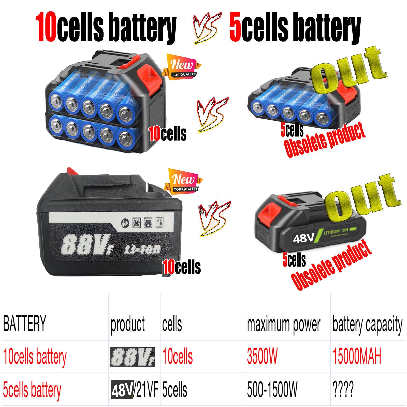 Cordless Drill w/2 Battery Heavy Duty Impact Driver Kit Brushless Hammer Set 88V Secondary image