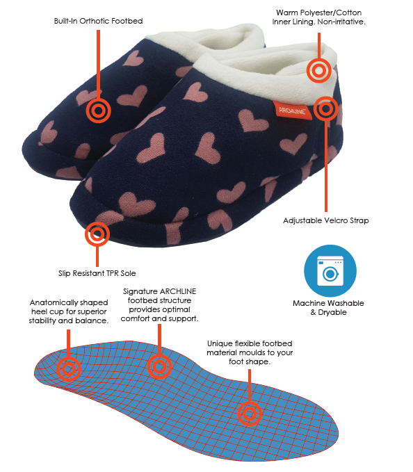 ARCHLINE Orthotic Slippers CLOSED Arch Scuffs Moccasins Pain Relief in Navy Hearts - EUR38