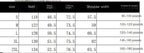 Women's Plus Size Casual Loose Tops Women's Tops & T-shirt Unbranded